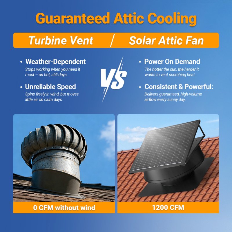 12" Solar Attic Vent Fan -55W
