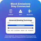 EMF Radiation Protection Gloves