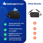 EMF Radiation Blocking Hip Bag / Fanny Pack