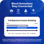 EMF Radiation Blocking Hip Bag / Fanny Pack